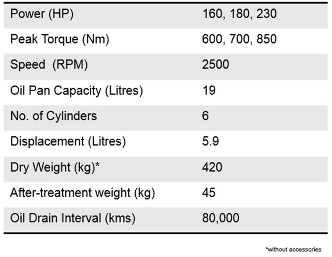 Cummins ISB59-BSIV-SCR-Engine-Specifications-Chart.png