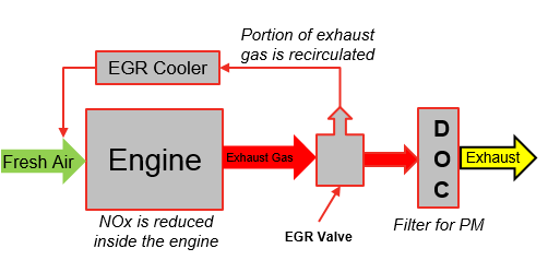 egr-diagram-1.png