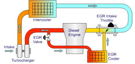 egr-diagram-2.png