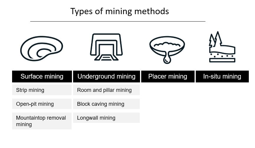 Types of Mining (1).JPG