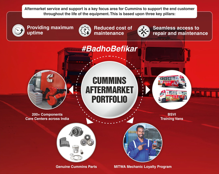 Cummins India Aftermarket Portfolio