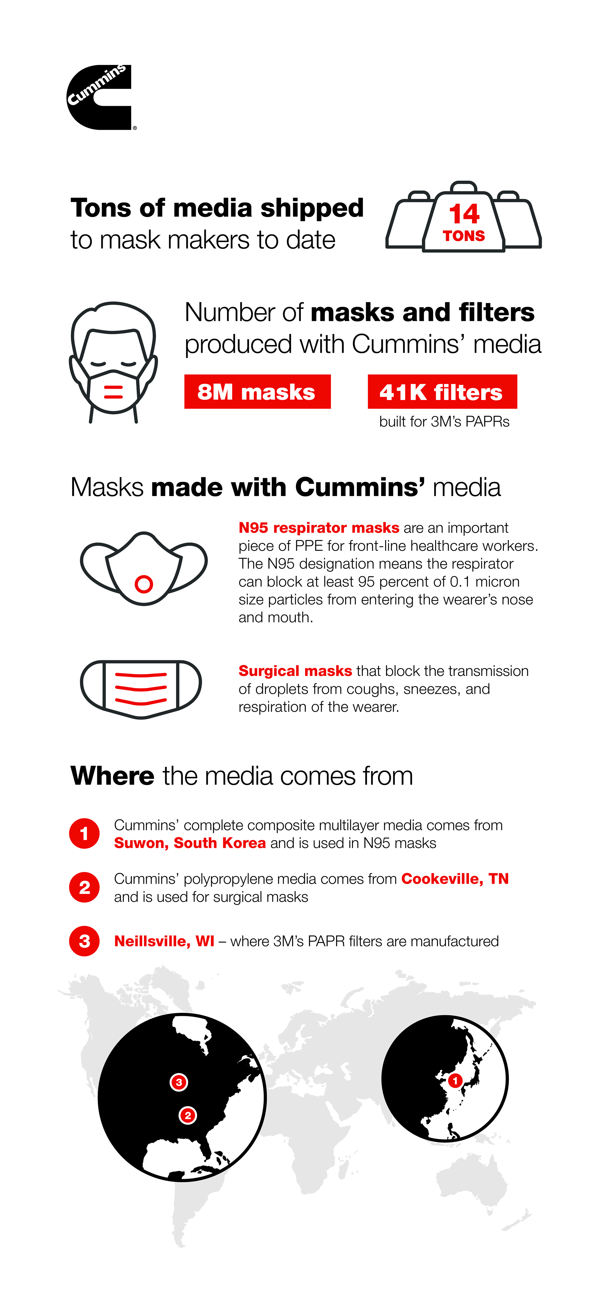 Cummins Filter Media - By the Numbers - Infographic