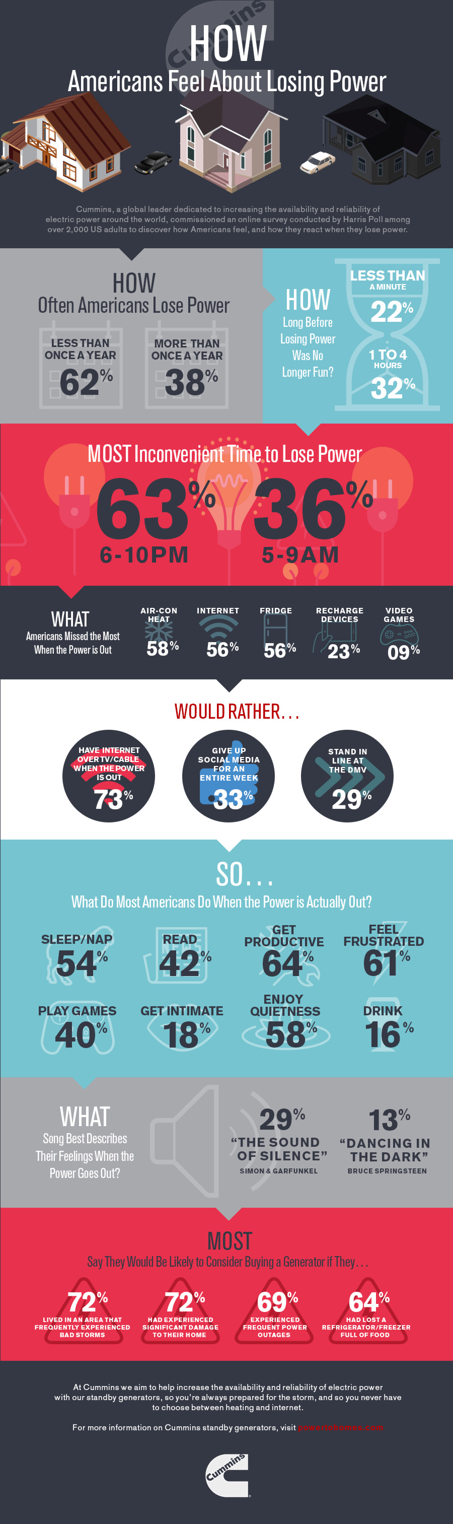 Cummins Residential Survey - Infographic