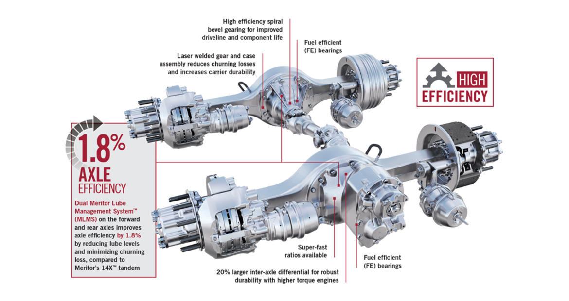 14X HE Tandem Rear Drive Axle Product Image