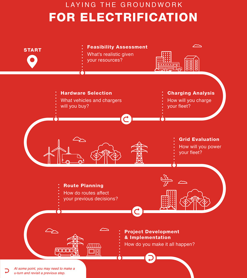 Electric power charging infrastructure - Cummins Inc. 