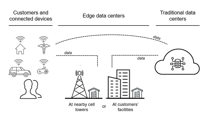 Cummins - Edge Data Centers