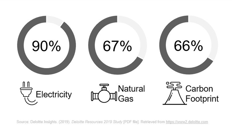 Electricity goals for businesses