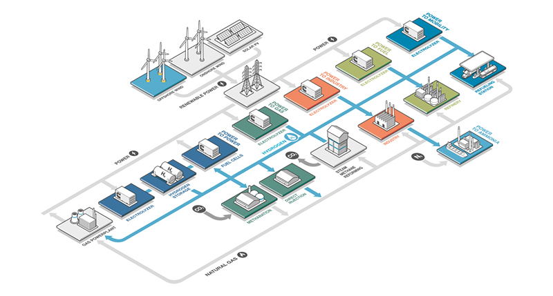 Cummins - Large scale electrolysis - infographic