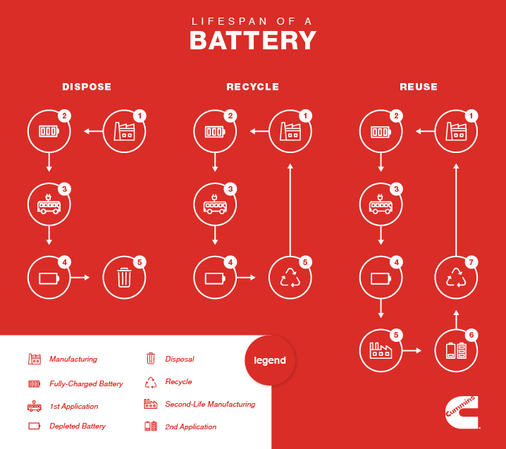 Cummins Second Life Batteries - Infographic