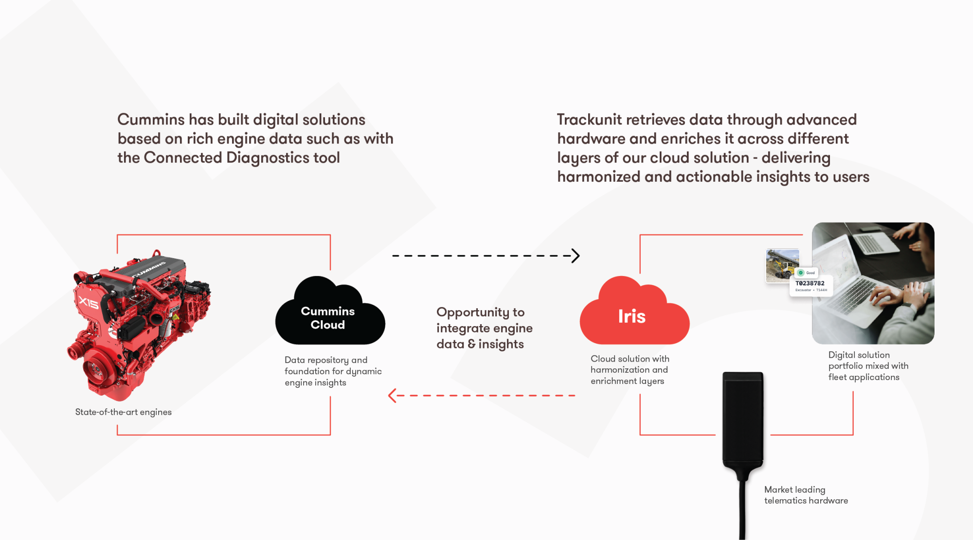 Trackunit infographic