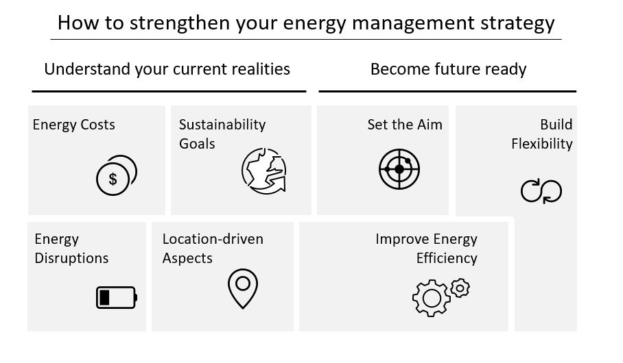 How to strengthen your energy management strategy