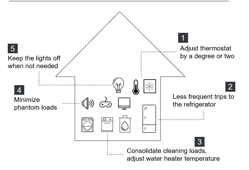 Cummins - Five practical tips to save energy