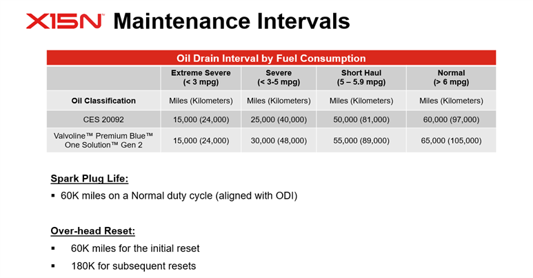 X15N Maintenance intervals chart