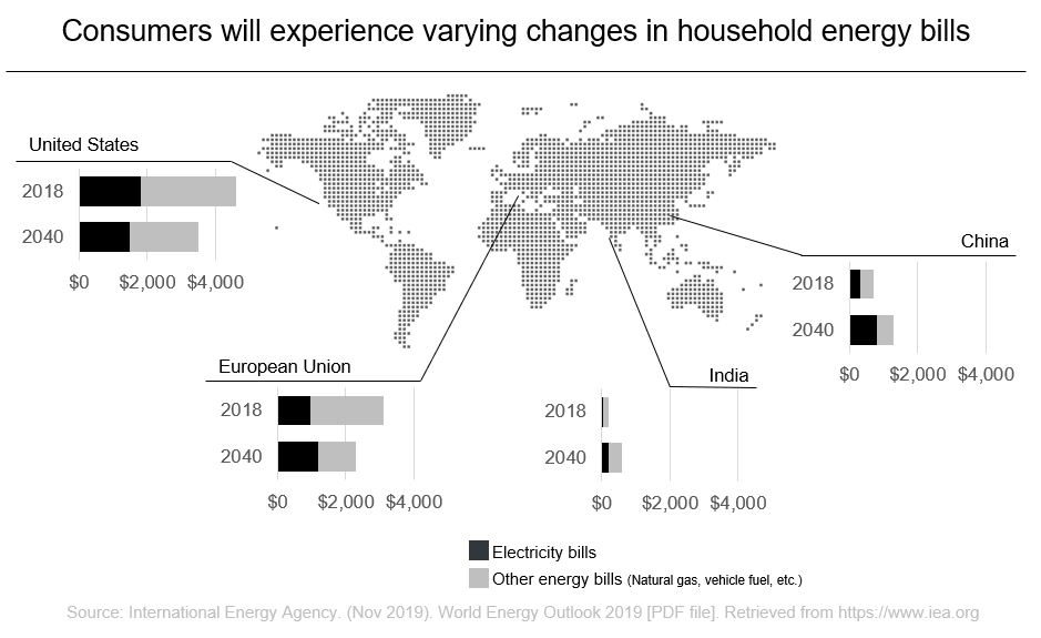 Consumer Energy Bills Map