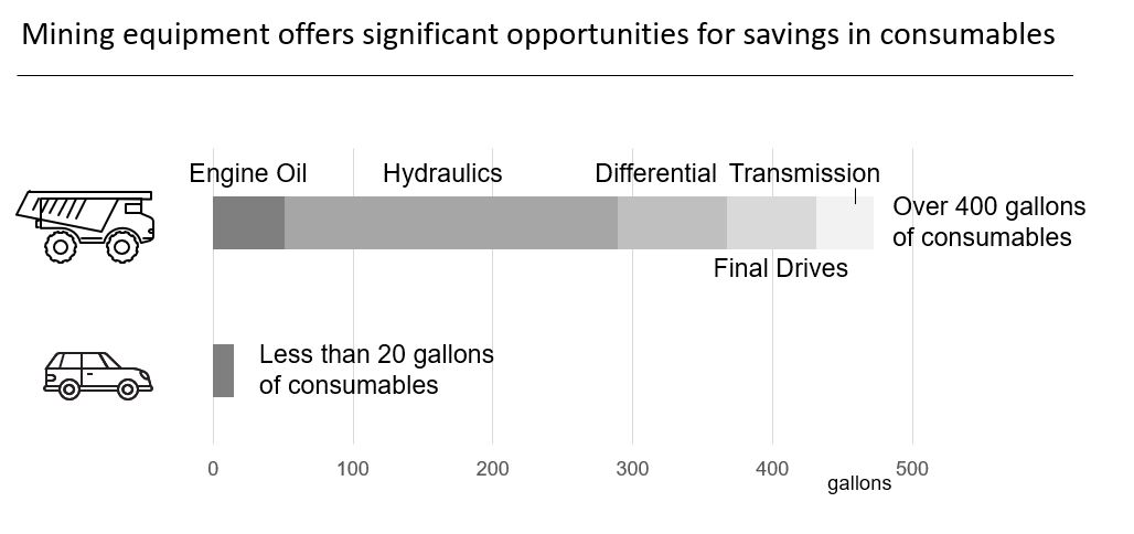 Mining Equipment offer Savings