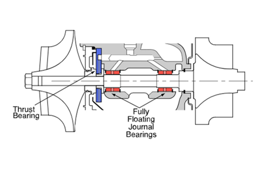 Drawing of bearings