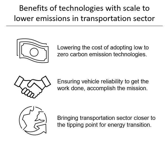 Benefits of technologies with scale to lower emissions in transportation