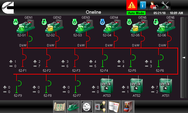 A real-time, at-a-glance overview of system components