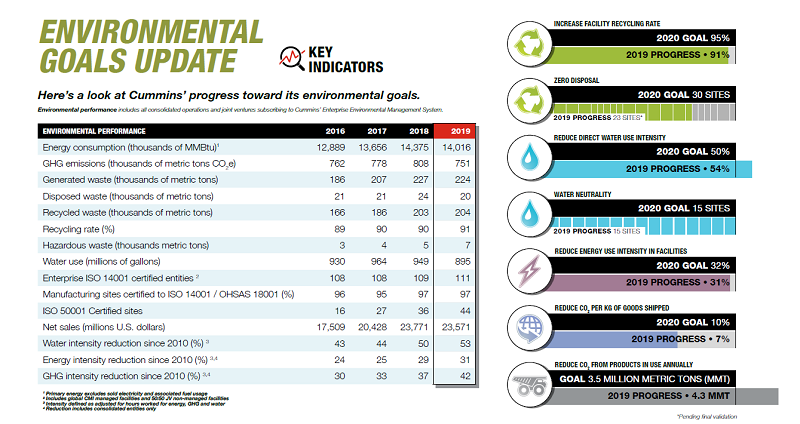 2019 Environmental Summary Graphic