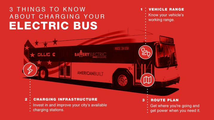 Three things to know about charging your electric bus.