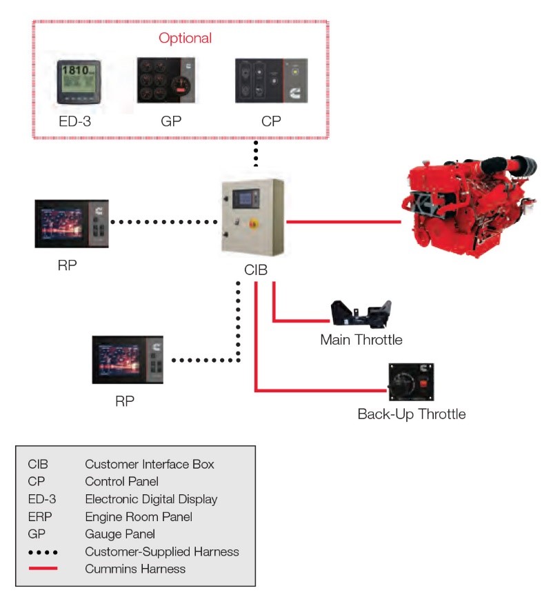 c command elite plus diagram