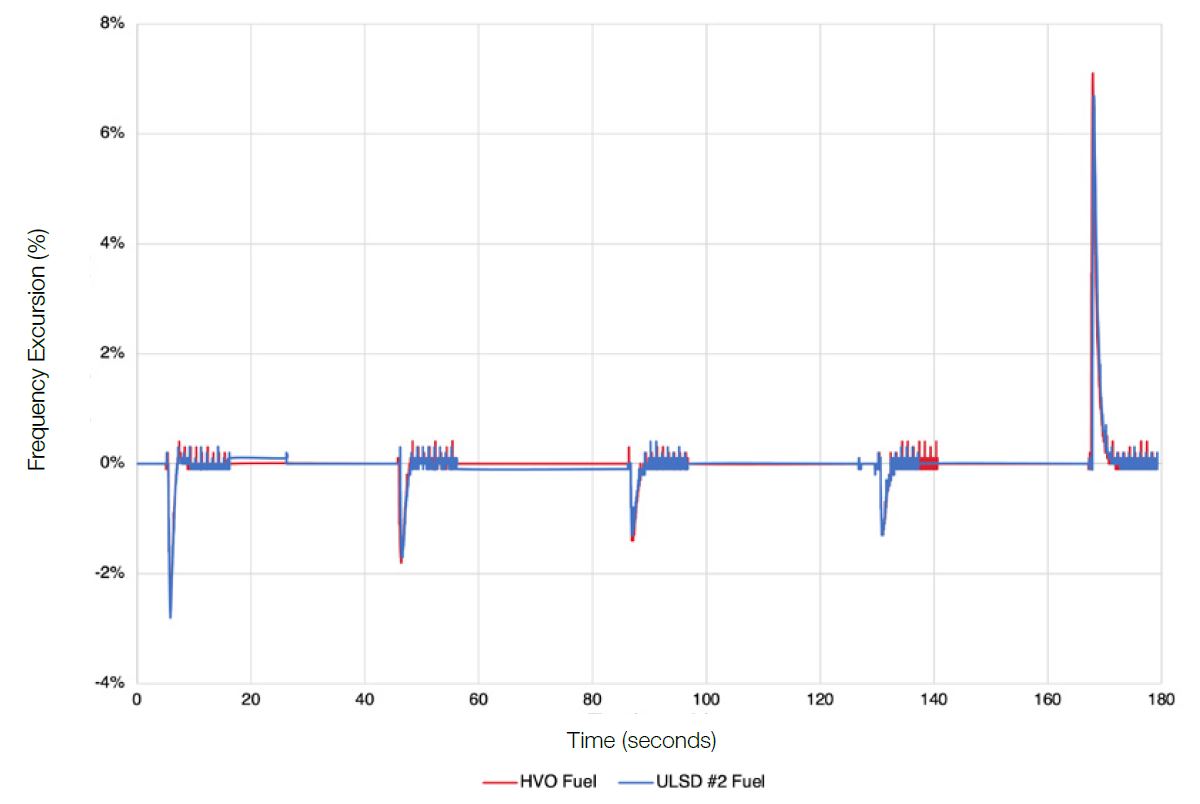 Figure 4.1