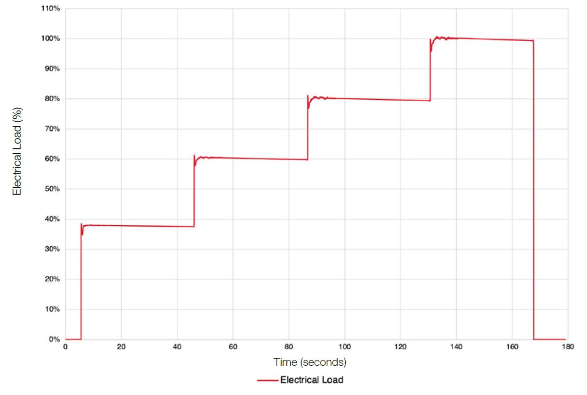 Figure 4.2