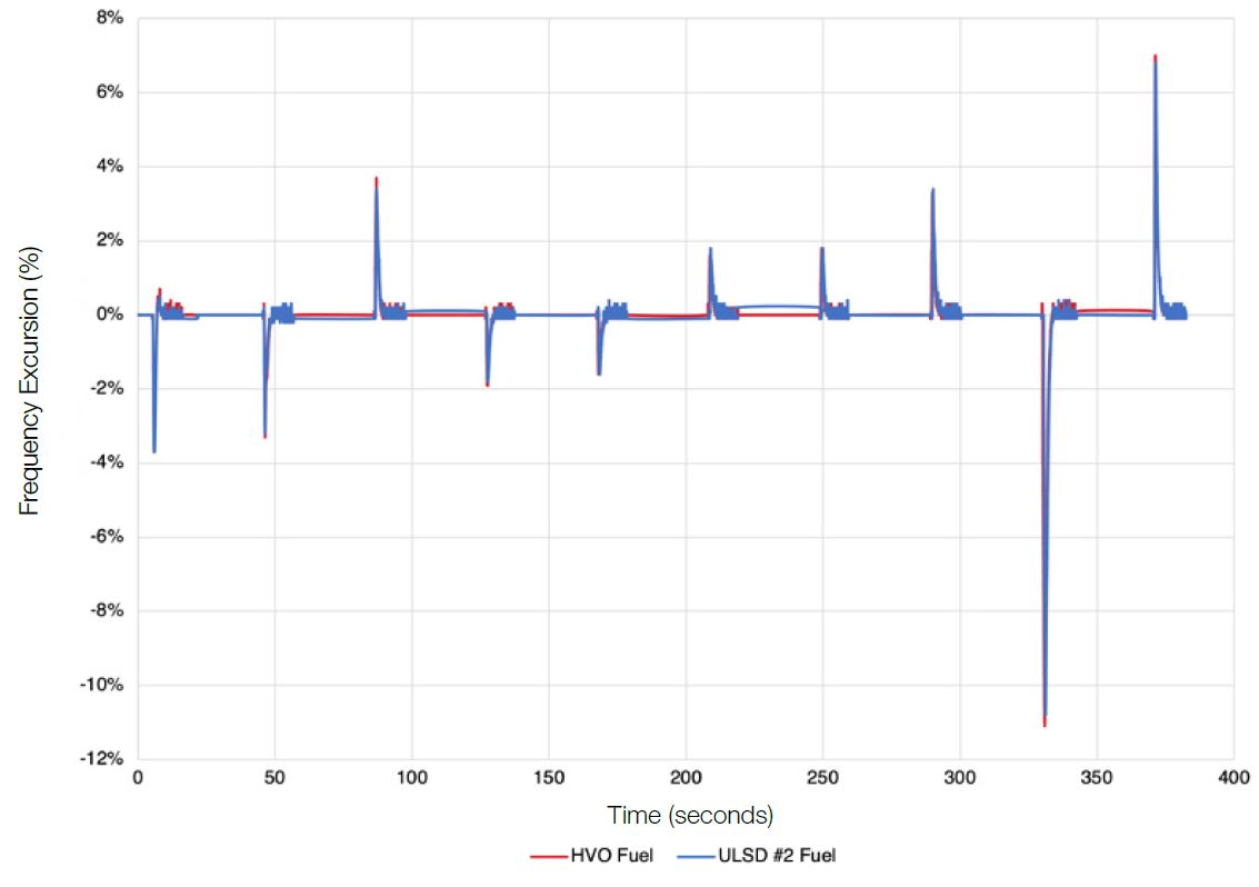 Figure 5.1