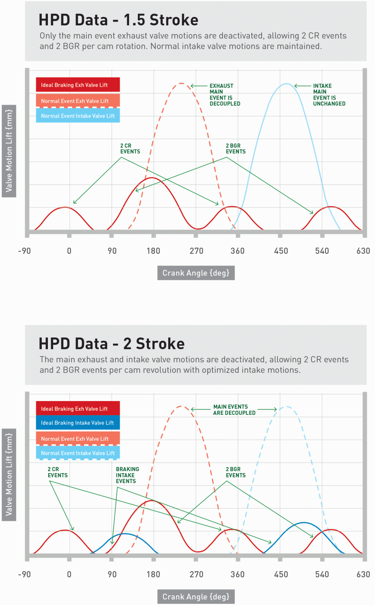 HPD Data Graphs