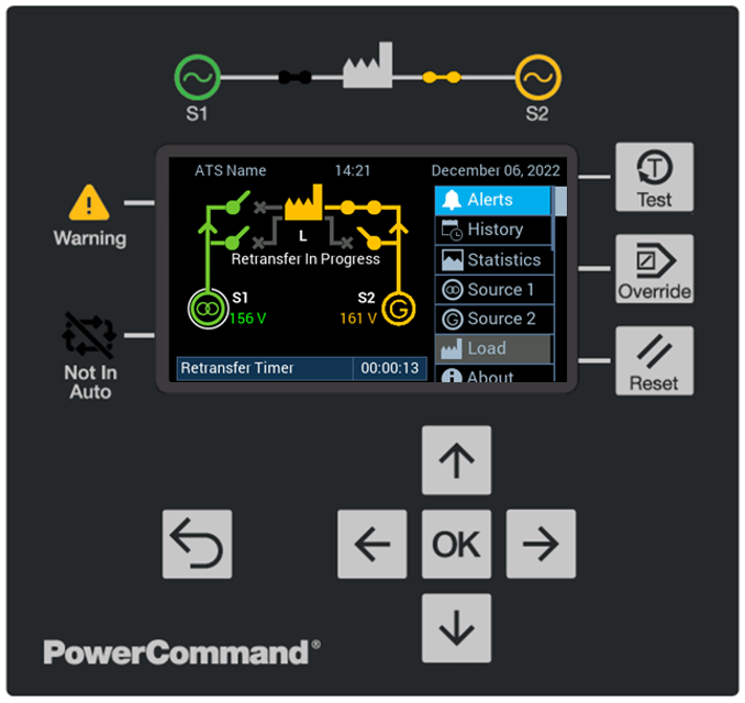 PowerCommand interface