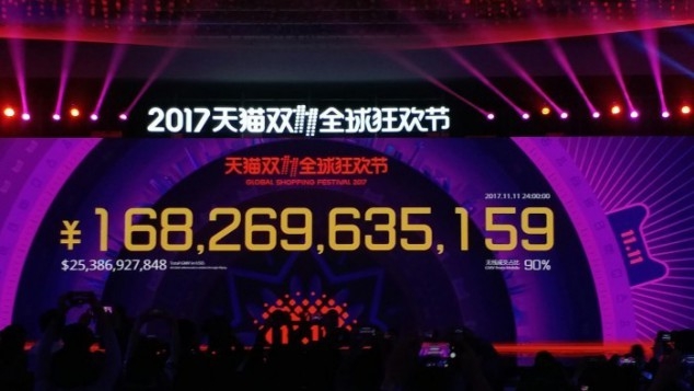 alibaba's double-11 results board