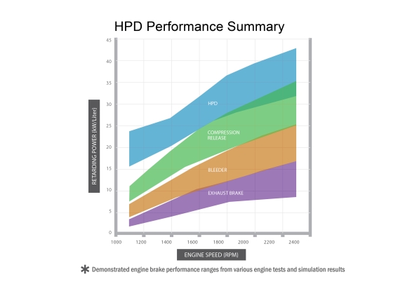 High power density performance summary graph