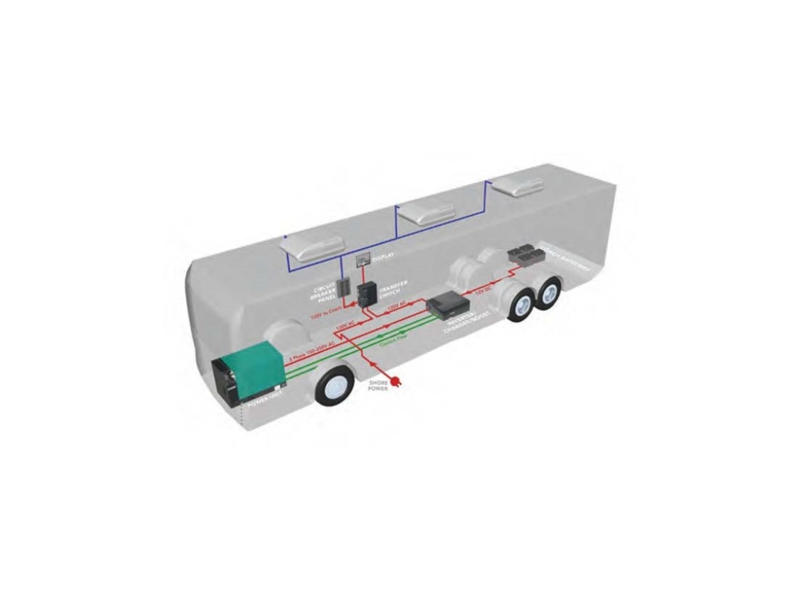 RV load management