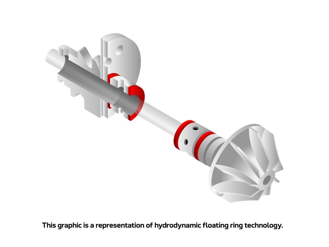 This graphic is a representation of hydrodynamic floating ring technology