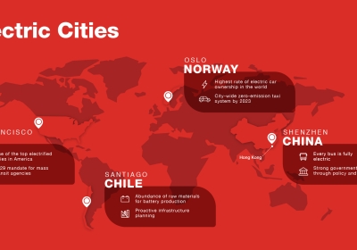 Cummins Electric Cities Infographic - Full