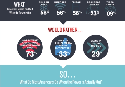 Cummins Residential Survey - Infographic