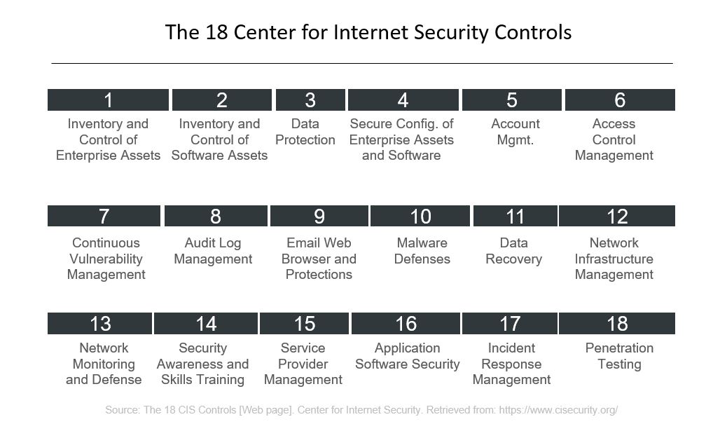 The 18 Center for Internet Security Controls