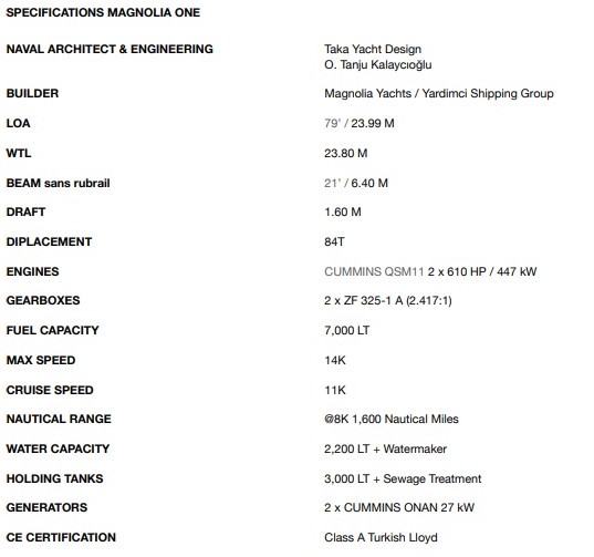 Magnolia spec sheet